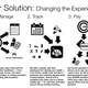 Image for article titled If Healthcare.gov had been a commercial startup, it would have looked like this